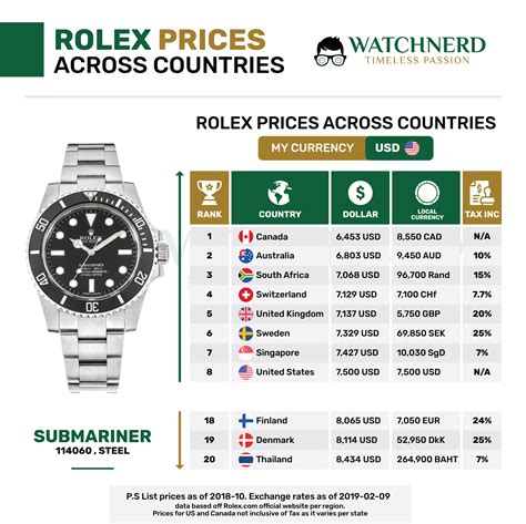 luxus uhren von rolex|rolex uhren preisliste.